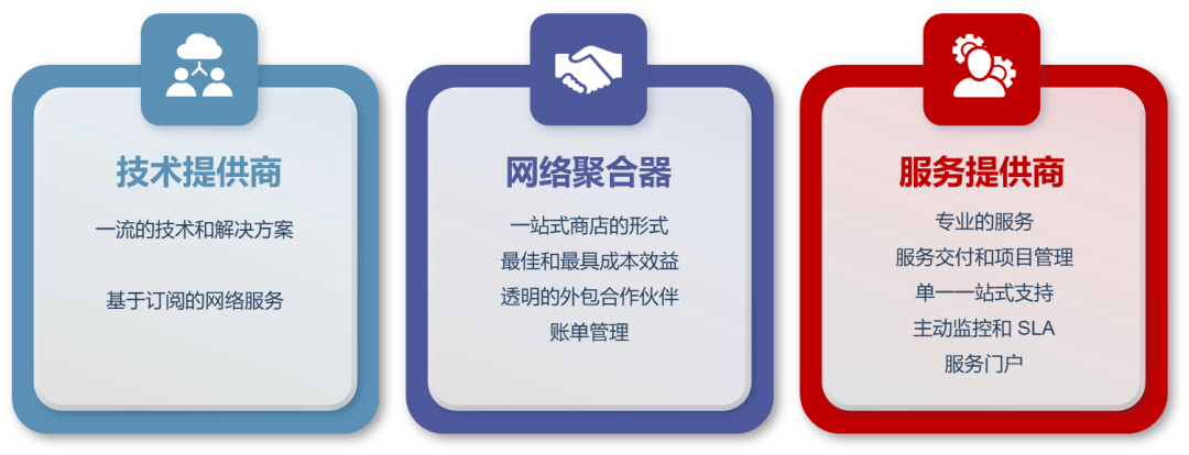 CBC亮相第四届中国SD-WAN峰会,斩获年度"技术创新奖"