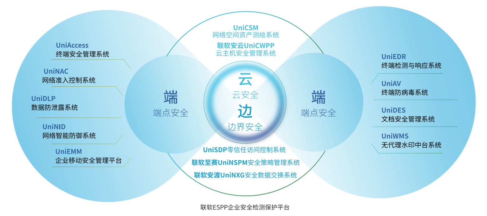关于联软